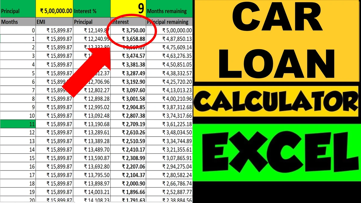 Auto Loan EMI Calculator | What Banks Won't Tell You