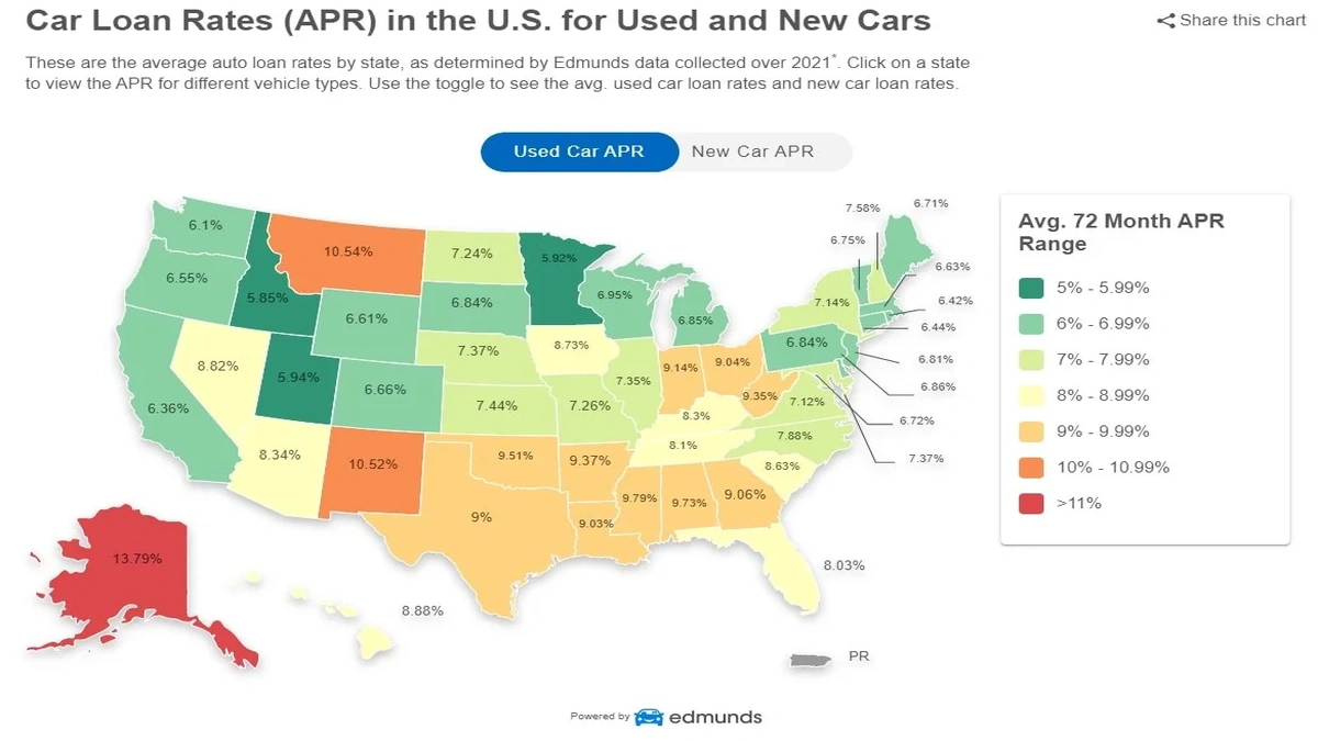 Used Car Loan Rates USA | The Hidden Truths Revealed