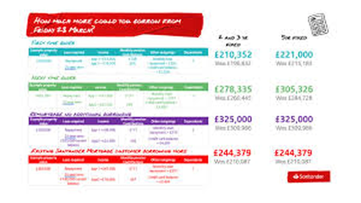 The Shifting Sands | Why UK Mortgage Refinance Rates Are Never Static