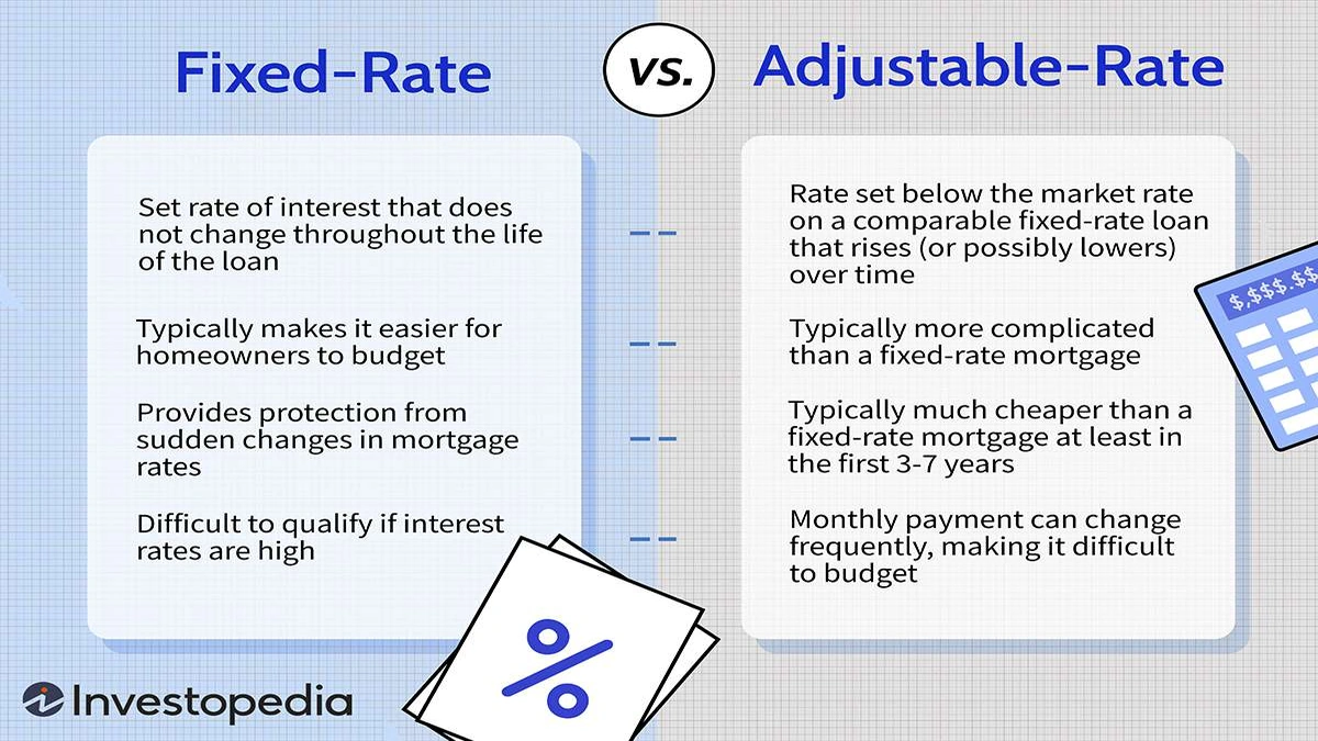 Fixed vs Adjustable Mortgage Rates USA | Your Biggest Mistake?