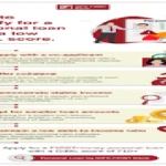 Easy Approval Business Loan Online USA | Low Docs Secret