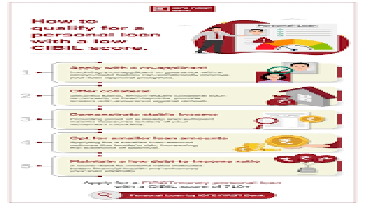 Easy Approval Business Loan Online USA | Low Docs Secret